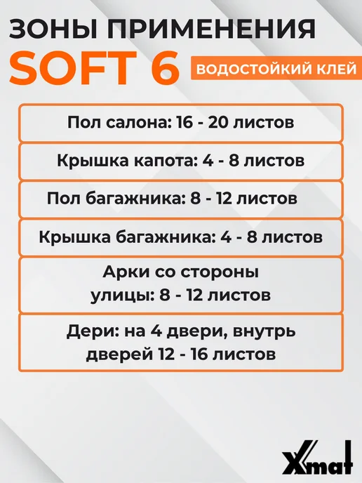 Шумоизоляция Комфорт Софт 6мм. Теплоизоляция самоклеящаяся, Софт, фото 5