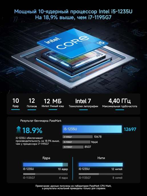 BMAX Мини ПК B9Plus i5 1235U 24 ГБ ОЗУ и 512 ГБ SSD Windows, 24 ГБ, 512 ГБ, фото 4