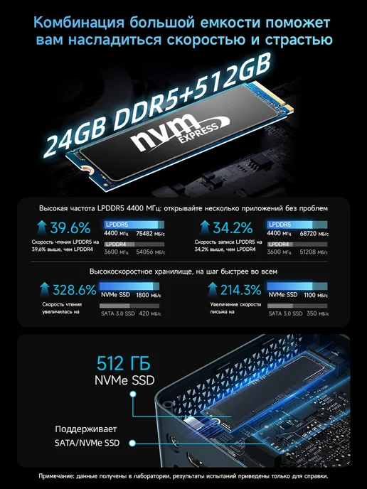 BMAX Мини ПК B9Plus i5 1235U 24 ГБ ОЗУ и 512 ГБ SSD Windows, 24 ГБ, 512 ГБ, фото 7
