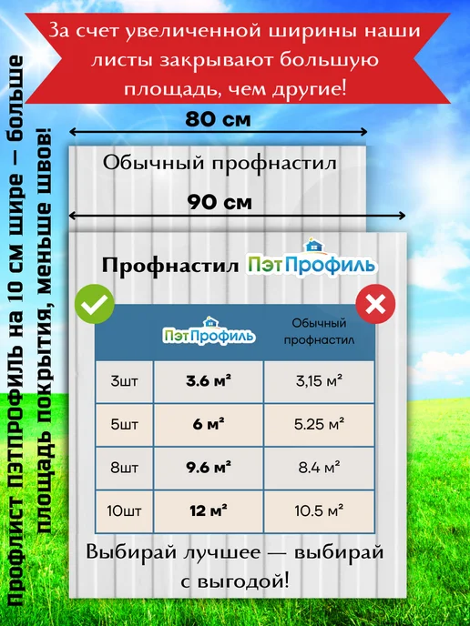 ПЭТПРОФИЛЬ Профлист ПЭТ монолитный профилированный 1мм, 1.5м, 3шт, 1,5 м, 10 шт, фото 2