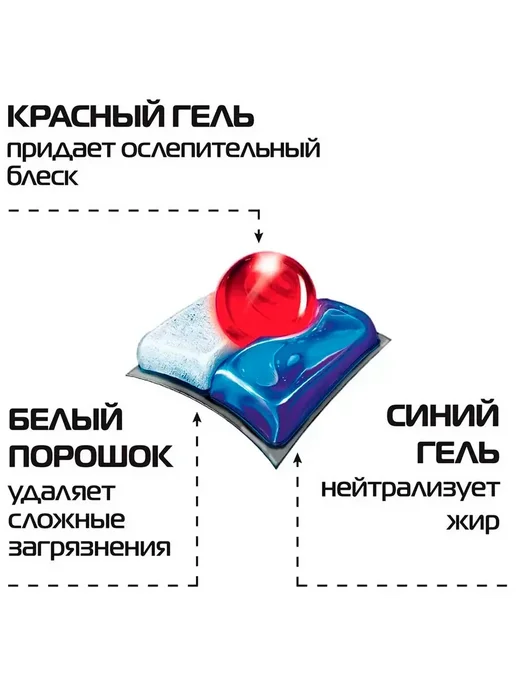 Finish Капсулы для посудомоечной машины 60 штук, вариант, фото 3
