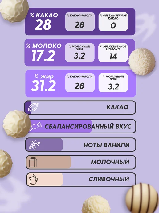 CALLEBAUT Шоколад белый SICAO 28%, 2,5 кг, 2,5 кг, фото 4