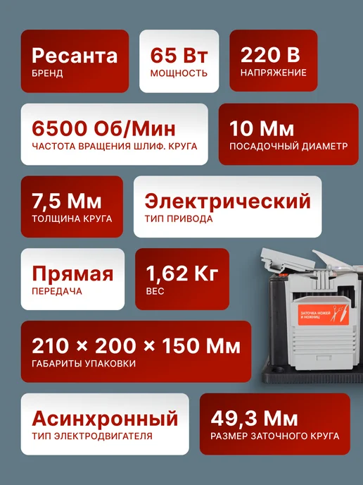 Точильный станок электрический настольный 65 Вт СЗМ-10/65 — фото 2