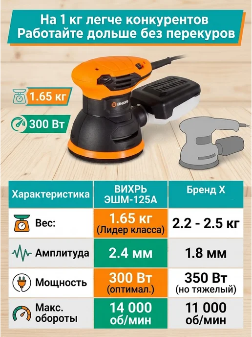 Шлифовальная машинка эксцентриковая болгарка — фото 4