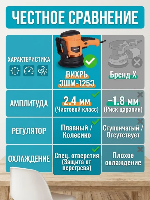 Шлифовальная машинка эксцентриковая болгарка — фото 4