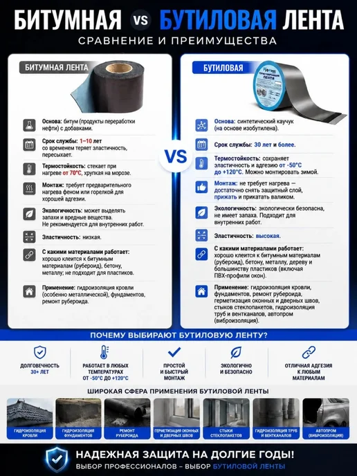 Шумоизоляция для козырька балкона от дождя 10х3, серебро, серебристый, фото 2