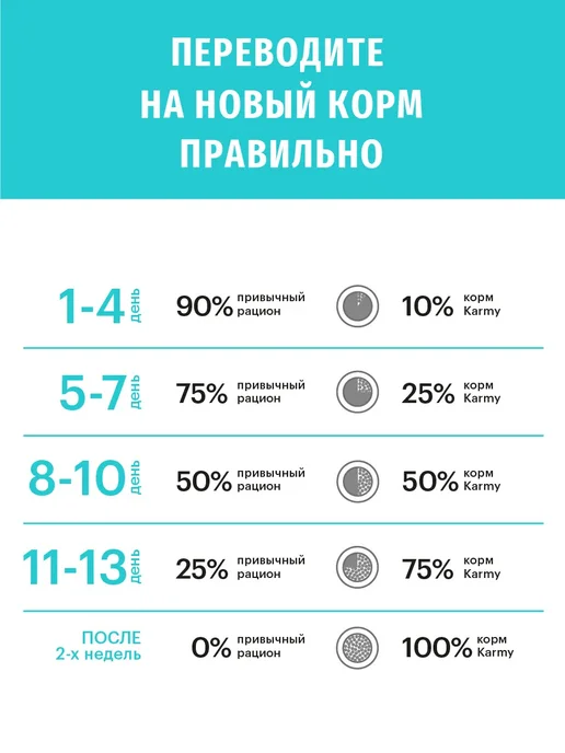 Сухой корм KARMY Hypoallergenic для собак, крупные, средние, ягненок, 14,1 кг, фото 3