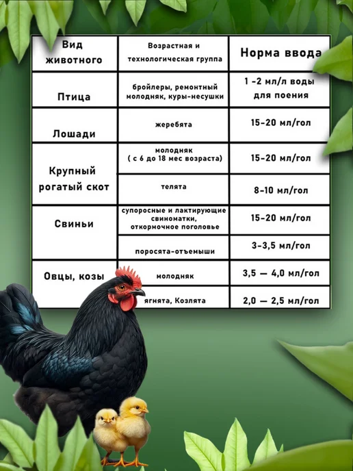 схж Чиктоник 2 штуки по 150мл витаминный комплекс для птицы и се…, 150 мл, фото 3