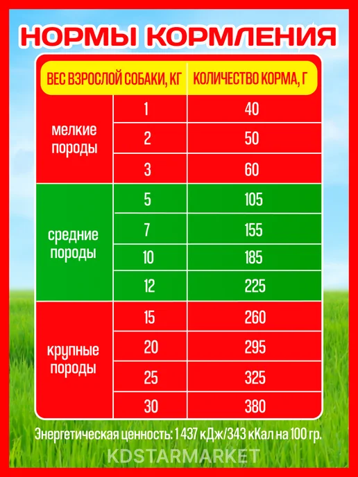 Сухой корм БЕНСИ для собак, взрослые, крупные, 12 кг, фото 3