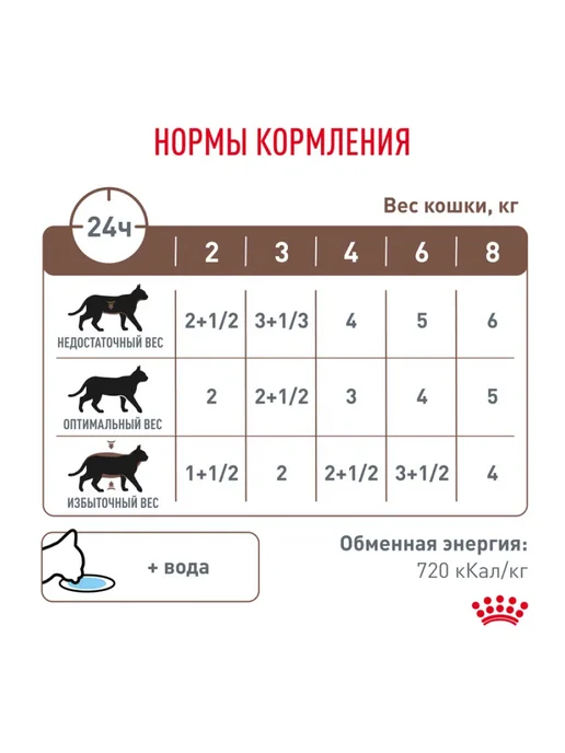 Royal canin Влажный корм Gastrointestinal ModerateCalorie для кошек 28шт, 28 шт, фото 8