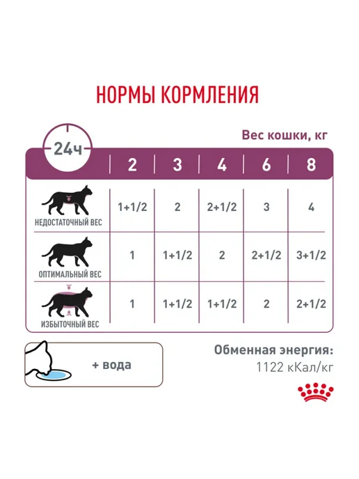 Royal canin Влажный корм Renal для кошек при заболеваниях почек 28 шт, 28 шт, фото 8