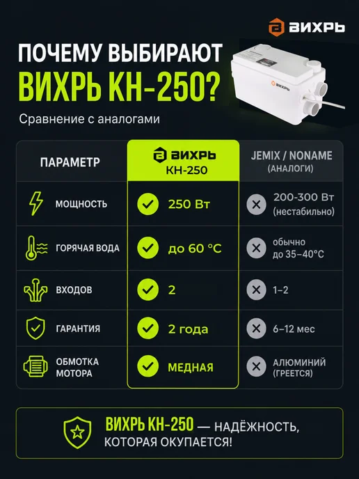 Насос канализационный для кухни, душа, раковины КН-250 — фото 4