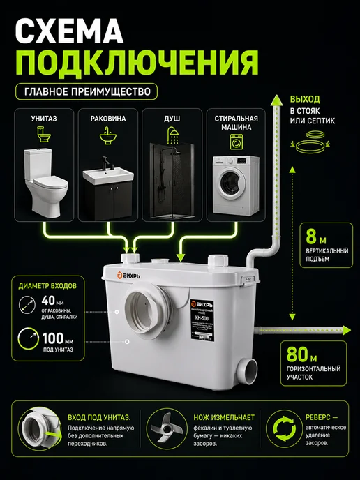 Насос канализационный с измельчителем КН-500 — фото 3