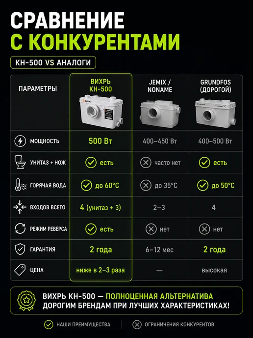 Насос канализационный с измельчителем КН-500 — фото 4
