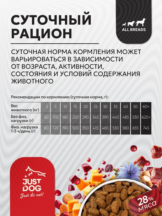 Сухой корм JUST DOG для собак, крупные, средние, говядина, 1,2 кг, фото 7