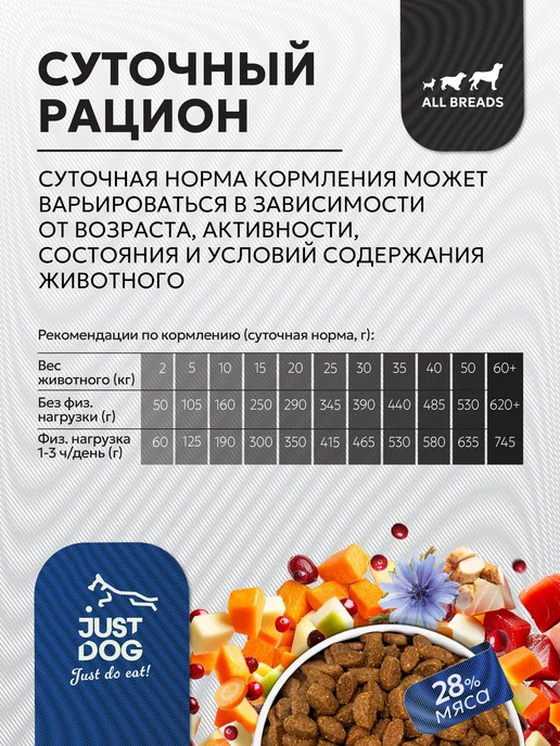 Сухой корм JUST DOG для собак, гипоаллергенный, рыба, 1,2 кг, фото 7