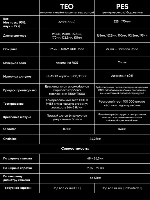 Magene Измеритель мощности TEO P515 с карбоновыми шатунами 160, 170, фото 3