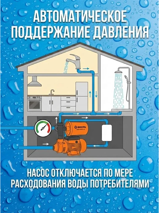 Насосная станция для воды для дома автоматическая — фото 4