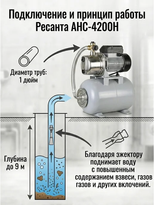 Насосная станция для воды для дома автоматическая АНС-4200Н — фото 3