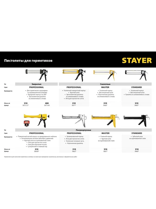 Stayer пистолет для герметика ПРОФИ 0671 310мл, 310 мл, фото 8