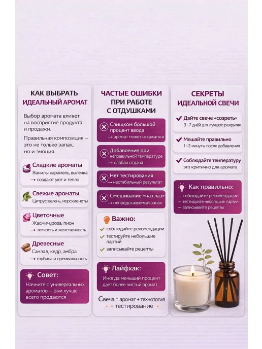candlescience 100 гр.Апельсиновый Помандер.Отдушка для свечей и мыла США, 100 г, фото 4