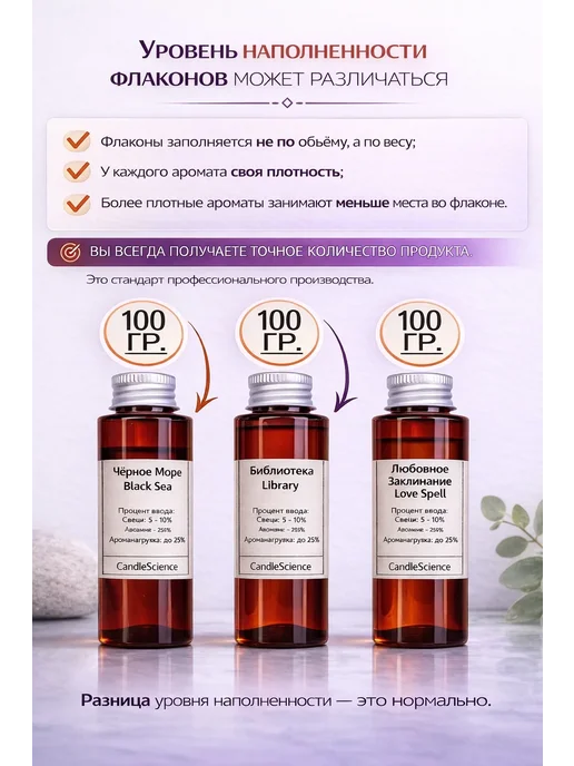 candlescience 100 гр.Апельсиновый Помандер.Отдушка для свечей и мыла США, 100 г, фото 8