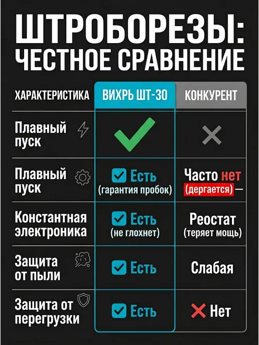 Штроборез для бетона электрический ШT-30 — фото 4