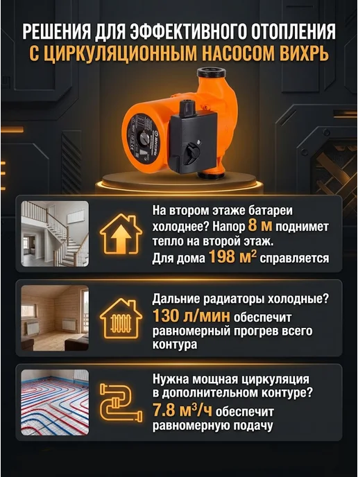 ВИХРЬ Циркуляционный насос для отопления ЦН-25-8 ПРОФ, вариант, фото 5