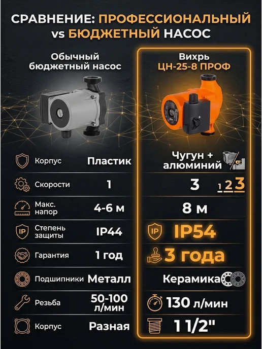 ВИХРЬ Циркуляционный насос для отопления ЦН-25-8 ПРОФ, вариант, фото 7