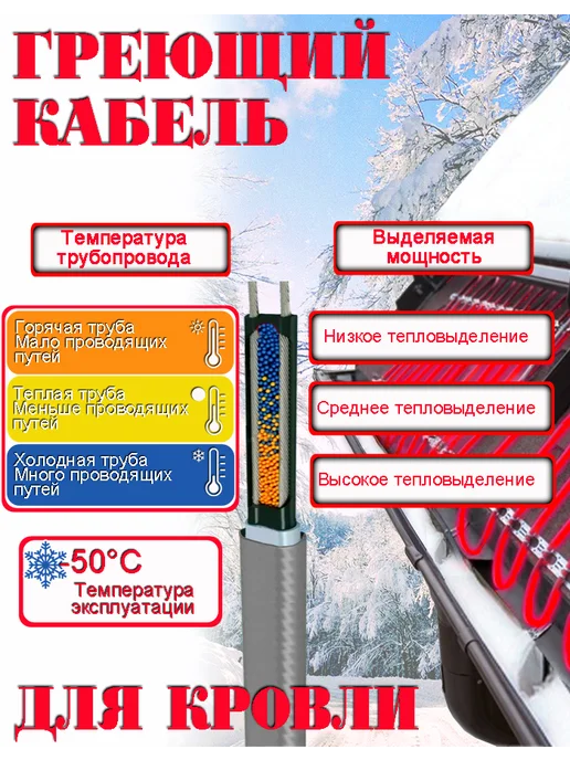 SRL Греющий кабель саморегулирующийся на крышу с вилкой 50 м, 25 м, фото 6