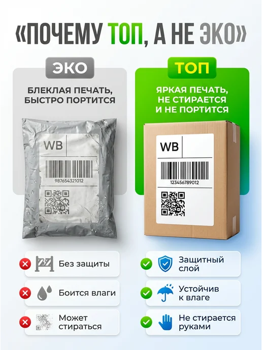 Paketir Термоэтикетки 15х15 мм 2000 шт 5 рулонов Thermo TOP, 15x15 мм, 2000 шт, фото 3