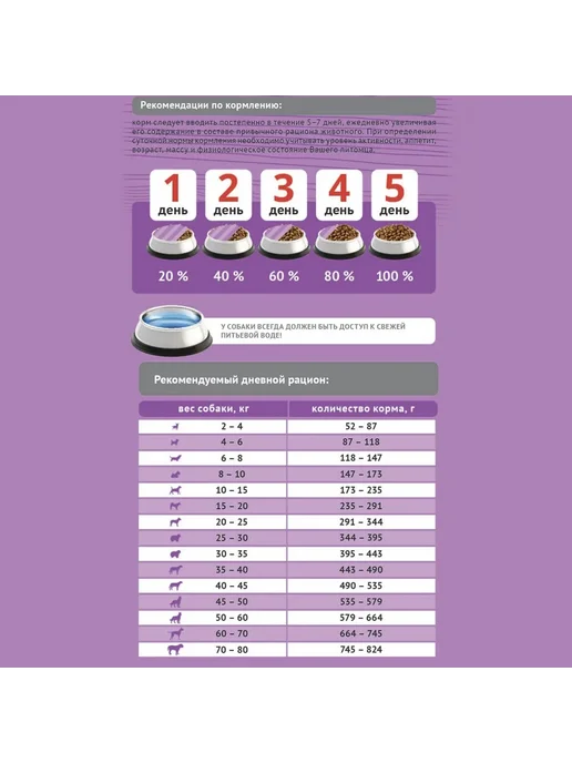 Сухой корм Probalance для собак, взрослые, говядина, ягненок, 12 кг, фото 4