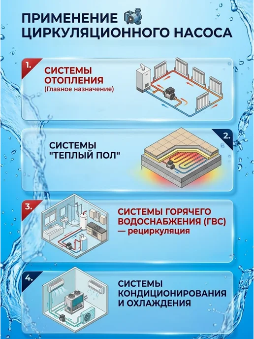 Насос циркуляционный для отопления ЦРН-32/6 — фото 4