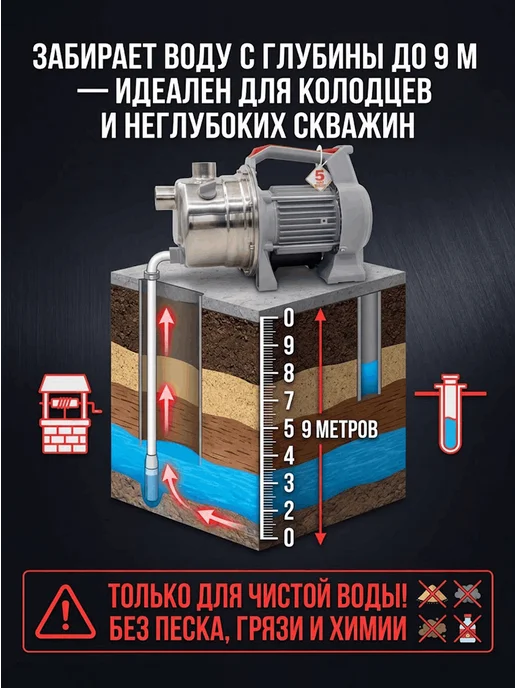 Насос поверхностный для воды самовсасывающий ПСН-4200Н — фото 3