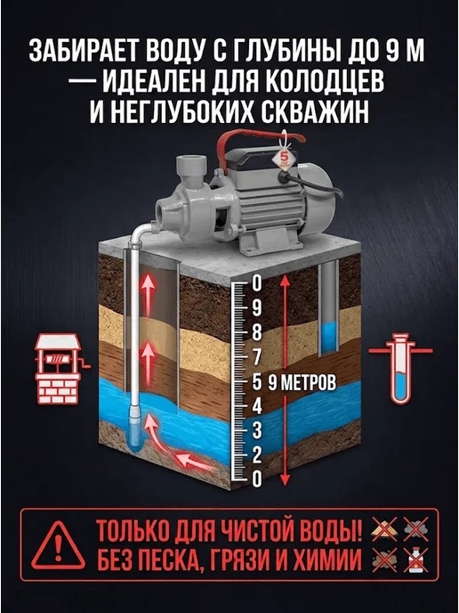 Насос поверхностный для воды самовсасывающий ПСН-2400Ч — фото 3