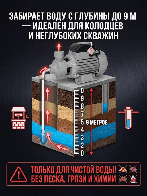 Насос поверхностный для воды самовсасывающий ПСН-3300Ч — фото 3