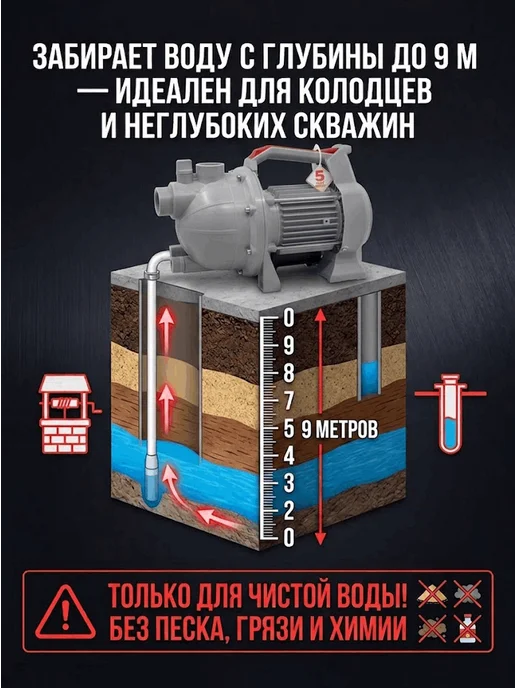 Насос поверхностный для воды самовсасывающиий ПСН-3600П — фото 3