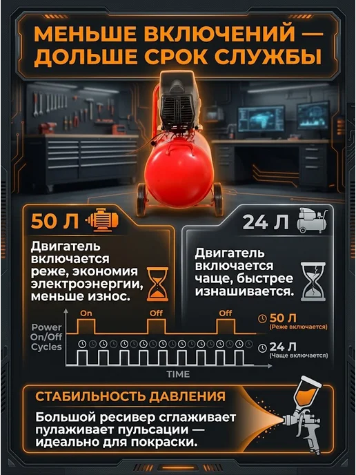 Компрессор воздушный 50 литров масляный КП-50/240М — фото 4