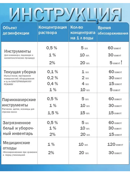 Чистовье Дезинфицирующий концентрат Чистодез 1000 мл, 1 л, фото 2