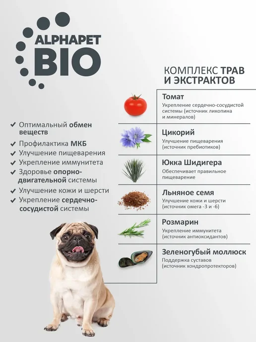 Сухой корм AlphaPet для собак, средние, ягненок, 15 кг, фото 6
