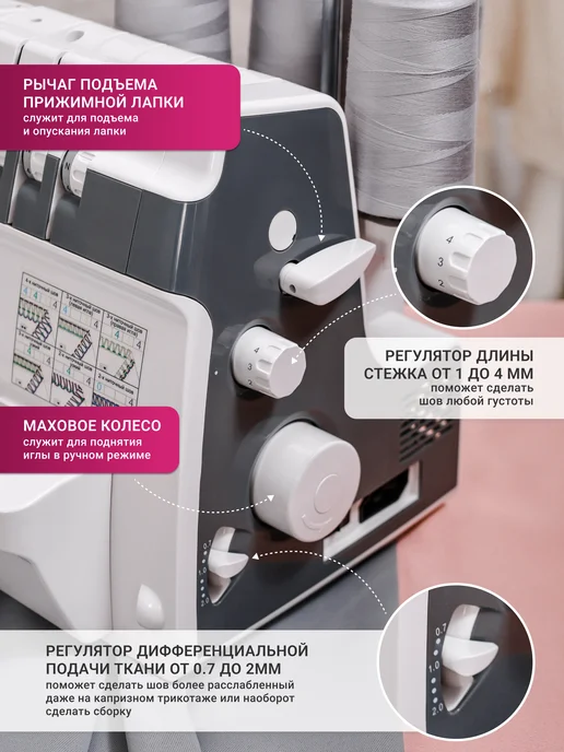 Aurora Швейный оверлок для дома MyLock 814, белый, фото 3