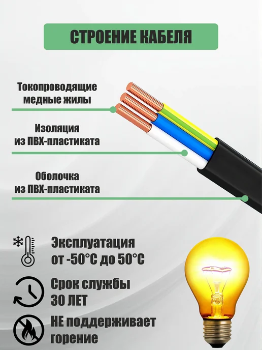 ТОП КАБЕЛЬ Силовой кабель плоский 3х1.5 ВВГ-ПНГ(A)-LS 50 м, 3x1.5, 50 м, фото 2