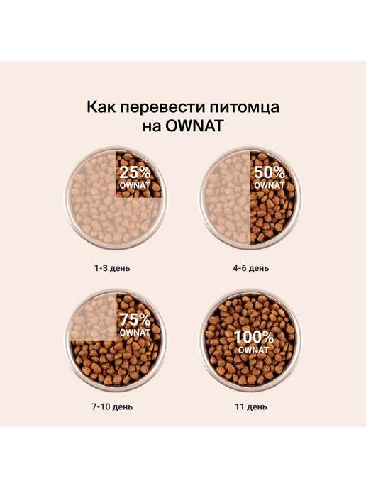 Сухой корм Ownat для собак, взрослые, ягненок, 14 кг, фото 6