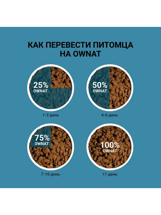 Сухой корм Ownat для собак, рыба, 12 кг, фото 7