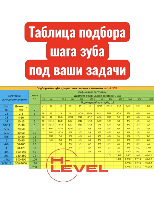 H-LEVEL Пила ленточная по металлу 1140х13х0,65 мм 18 tpi MESSER PBS1, 1140x13x0.65 мм, фото 3