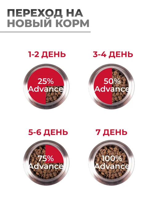 Сухой корм Advance Vetdiet Diabetes для собак, 3 кг, фото 6