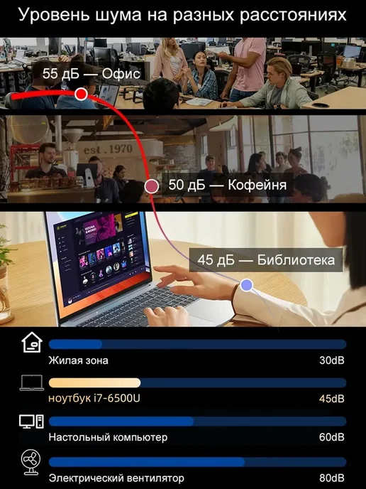 SANCYT Ноутбук для работы, учебы и игр 15,6" IPS 16GB SSD 2ТБ, 16 ГБ, 2 ТБ, фото 6