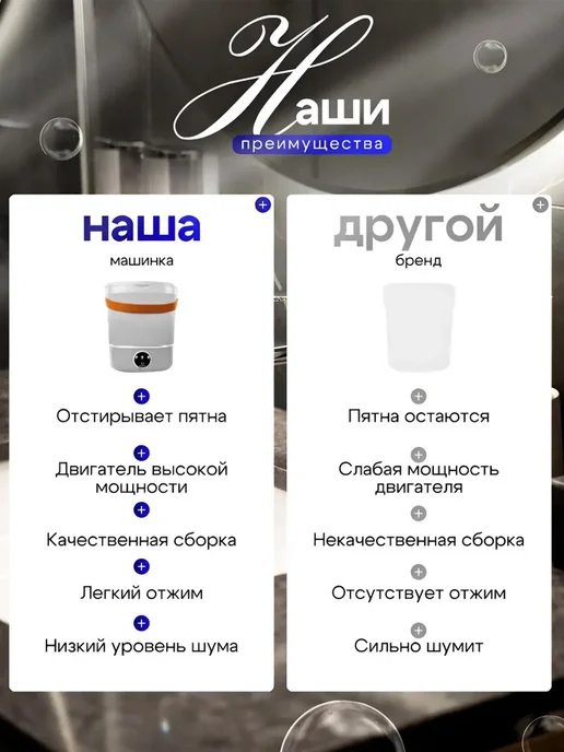 Портативная стиральная машина с функцией отжима, 12 л, 12 л, фото 6