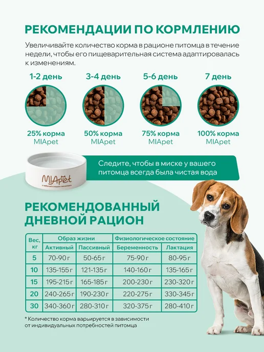 Сухой корм MiaPet для собак, средние, 10 кг, фото 6