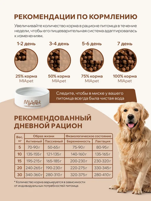 Сухой корм MiaPet для собак, крупные, 10 кг, фото 6